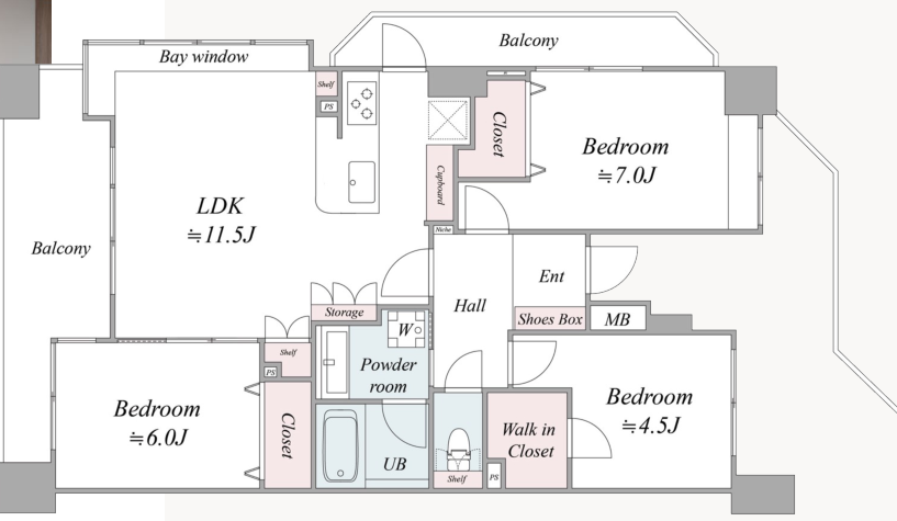 Property 6